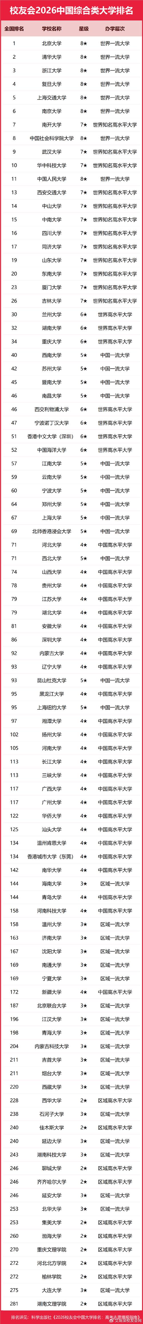 来宾有哪些大学?来宾的大学排名2026最新「附分数线」 第1张 来宾有哪些大学?来宾的大学排名2026最新「附分数线」 第1张
