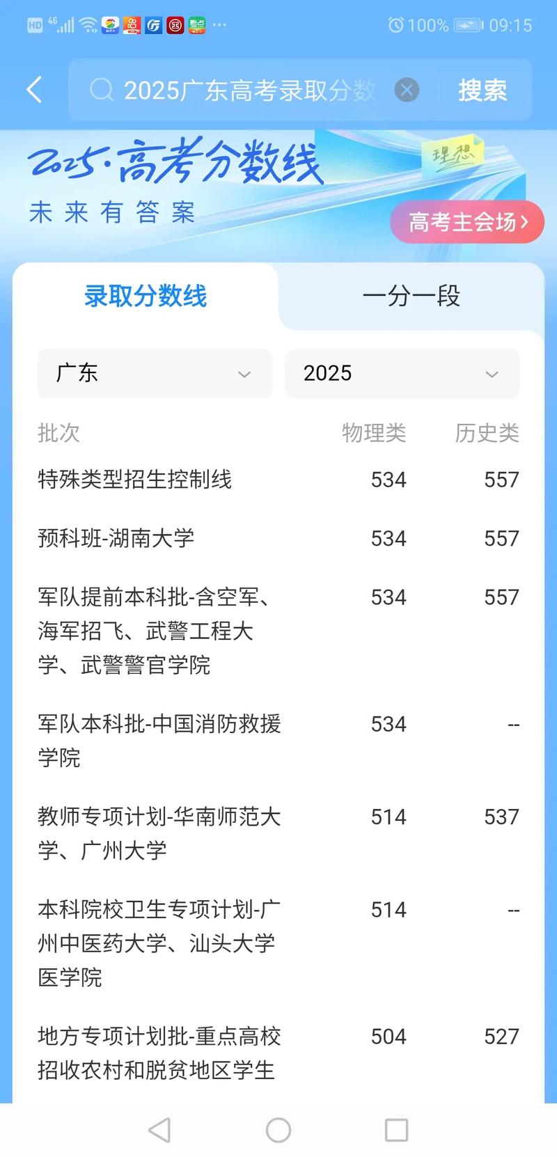 广州医科大学录取分数线2025是多少分「在各省录取最低分」 第1张 广州医科大学录取分数线2025是多少分「在各省录取最低分」 第1张