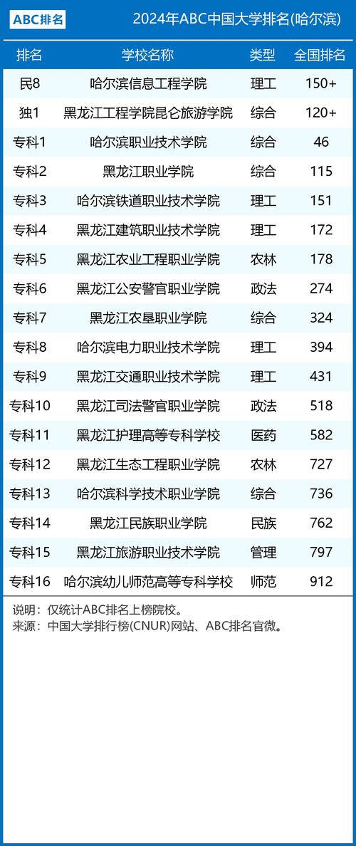 黑龙江综合类大学排名2026最新排名榜 第1张 黑龙江综合类大学排名2026最新排名榜 第1张