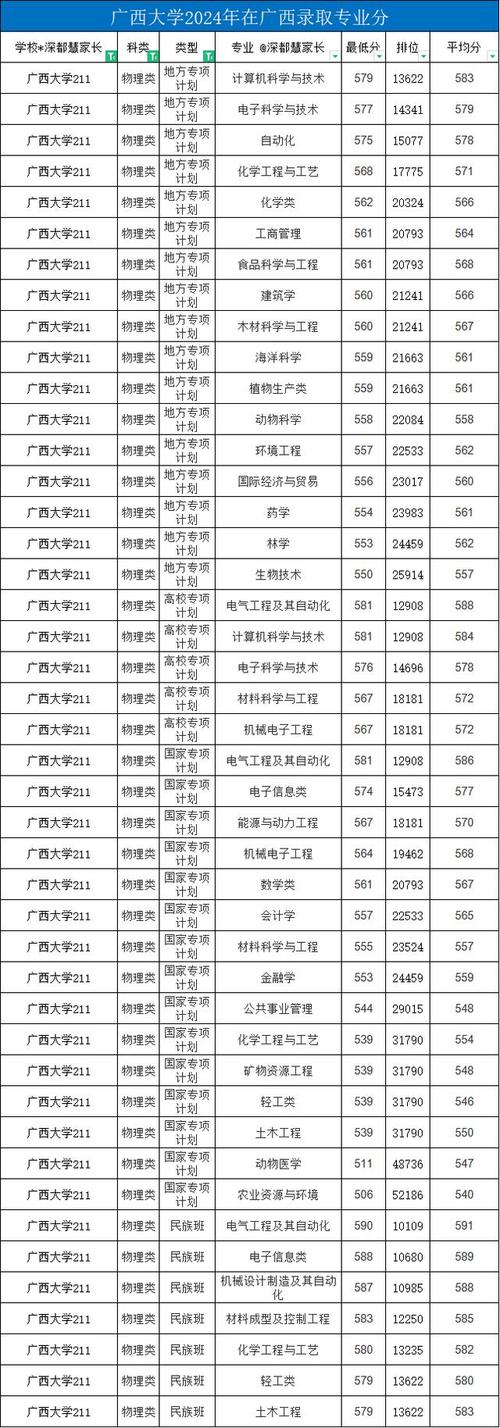 广西政治学与行政学专业大学排名及分数线（哪个学校好）  第1张