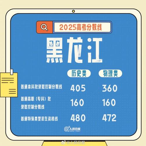 2025年齐鲁工业大学在黑龙江录取分数线是多少(2025~2023近三年分数位次) 第1张 2025年齐鲁工业大学在黑龙江录取分数线是多少(2025~2023近三年分数位次) 第1张
