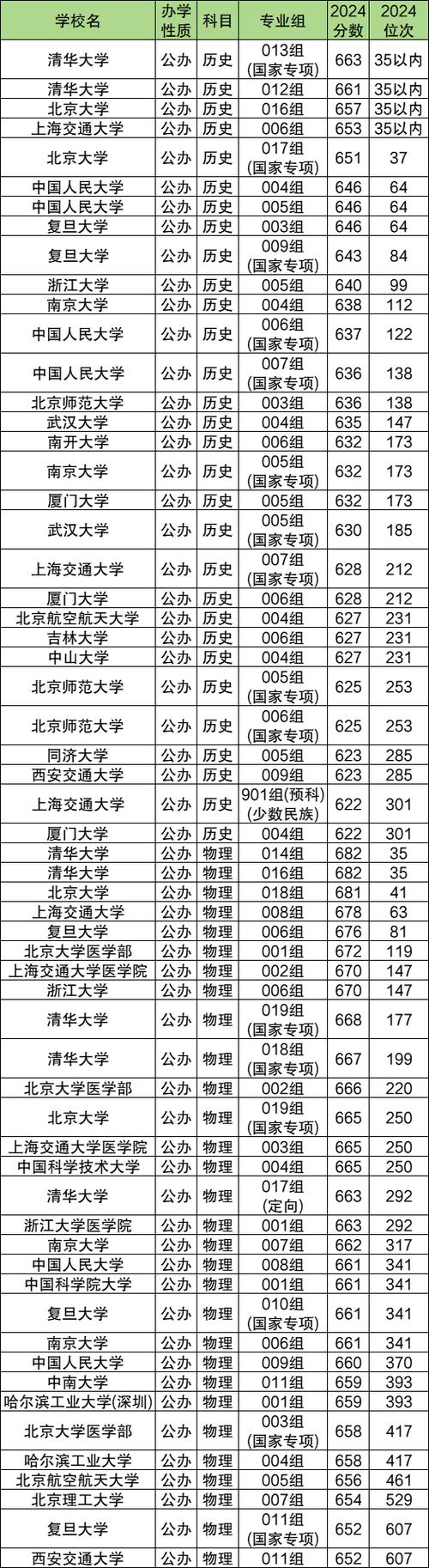 广东酒店管理职业技术学院在甘肃录取分数线及位次、招生人数「2023-2025招生计划」 第1张 广东酒店管理职业技术学院在甘肃录取分数线及位次、招生人数「2023-2025招生计划」 第1张