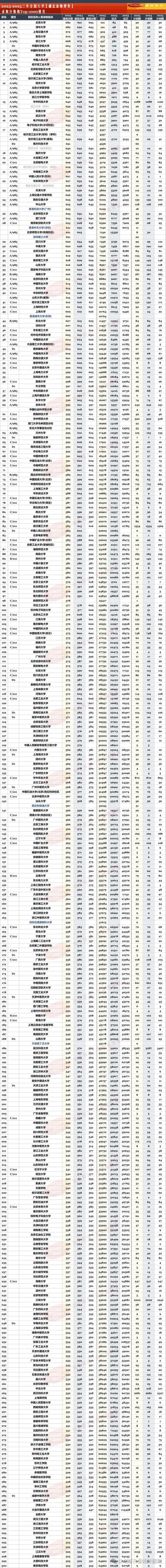 湖北实力最强的二本大学排名2026 第1张 湖北实力最强的二本大学排名2026 第1张