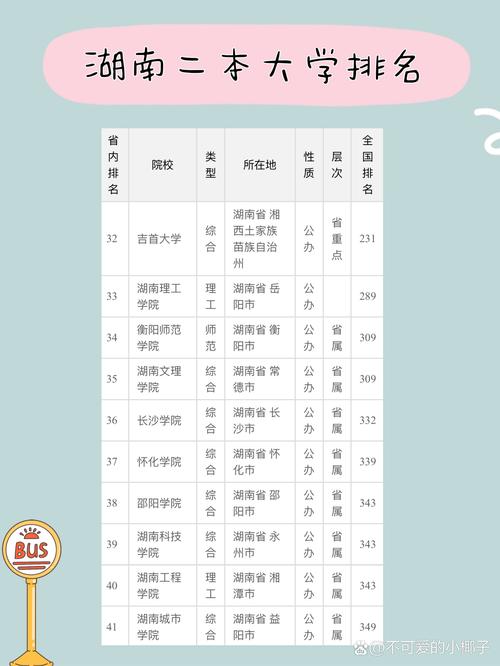 湖南实力最强的二本大学排名2026  第1张