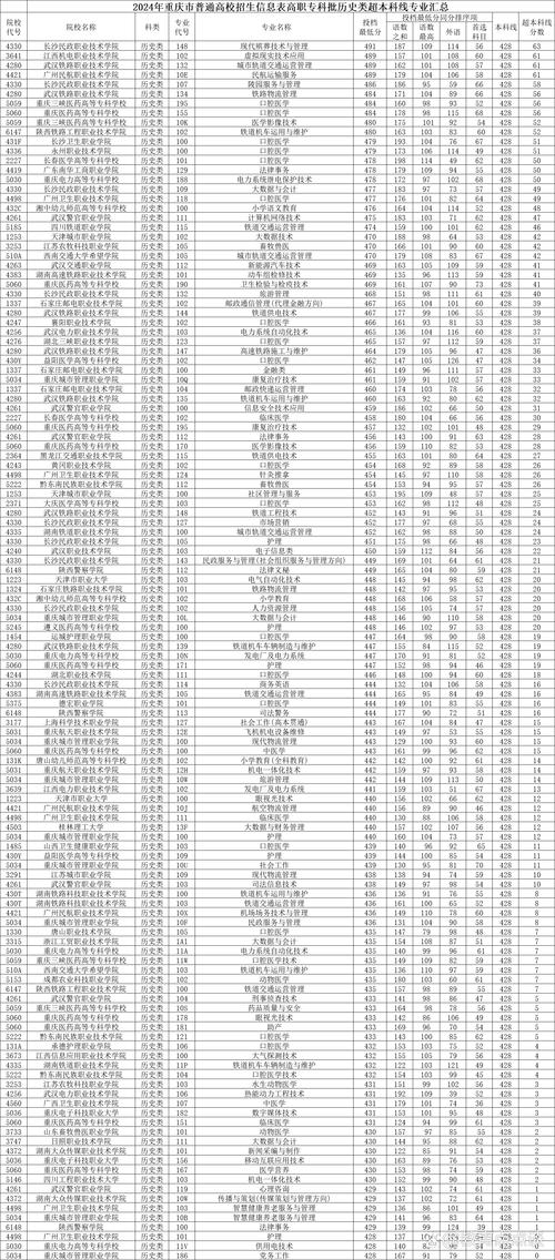 重庆国际金融专业大专院校排名及分数线(哪个学校好) 第1张 重庆国际金融专业大专院校排名及分数线(哪个学校好) 第1张