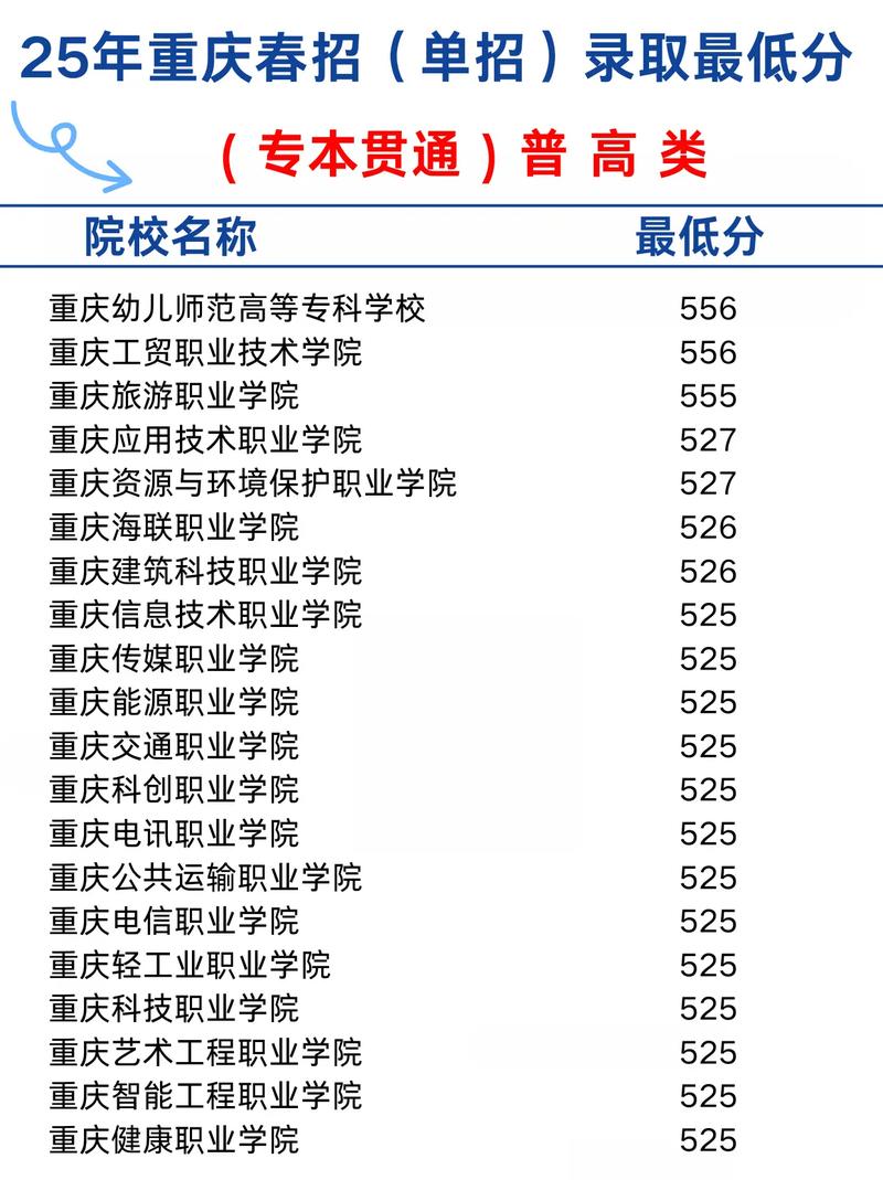 重庆财富管理专业大专院校排名及分数线(2026最新名单) 第1张 重庆财富管理专业大专院校排名及分数线(2026最新名单) 第1张