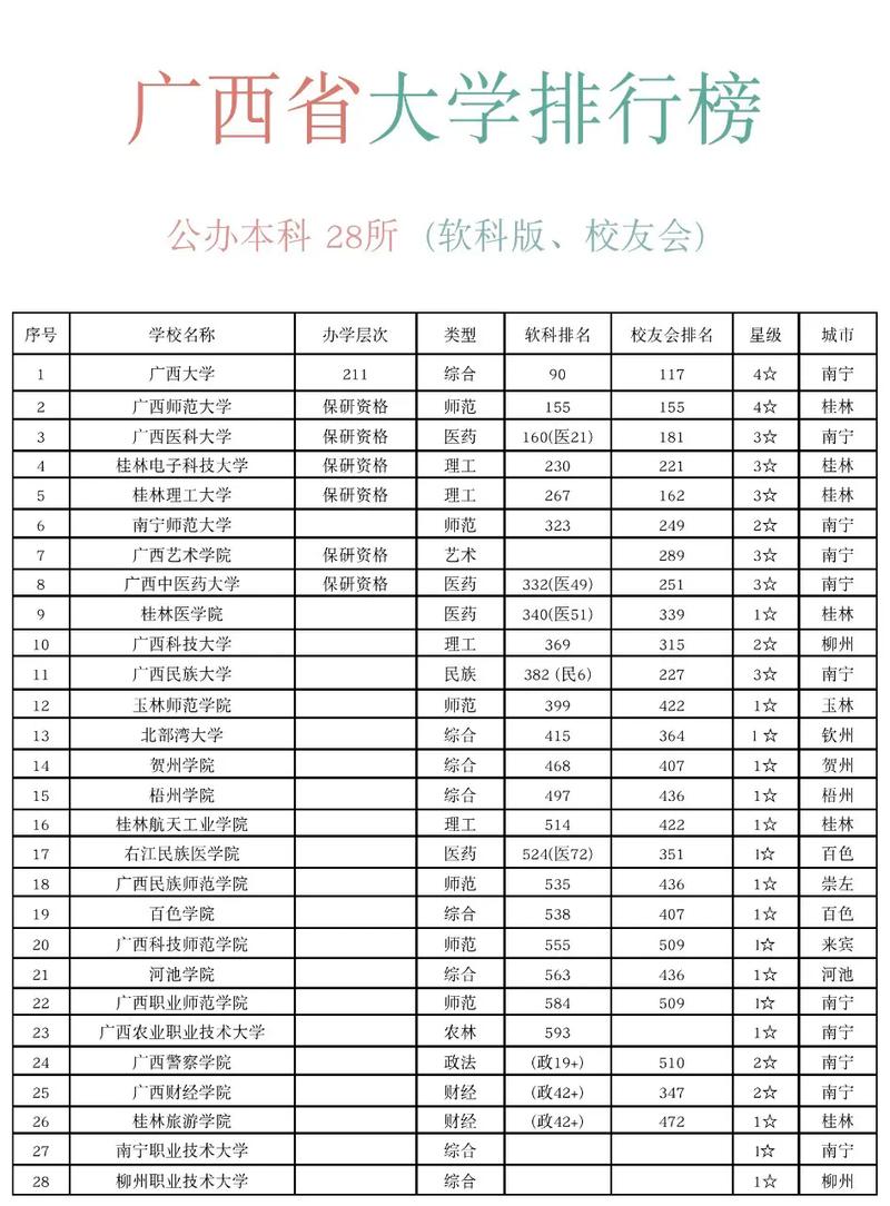 广西数理基础科学专业大学排名及分数线(哪个学校好) 第1张 广西数理基础科学专业大学排名及分数线(哪个学校好) 第1张