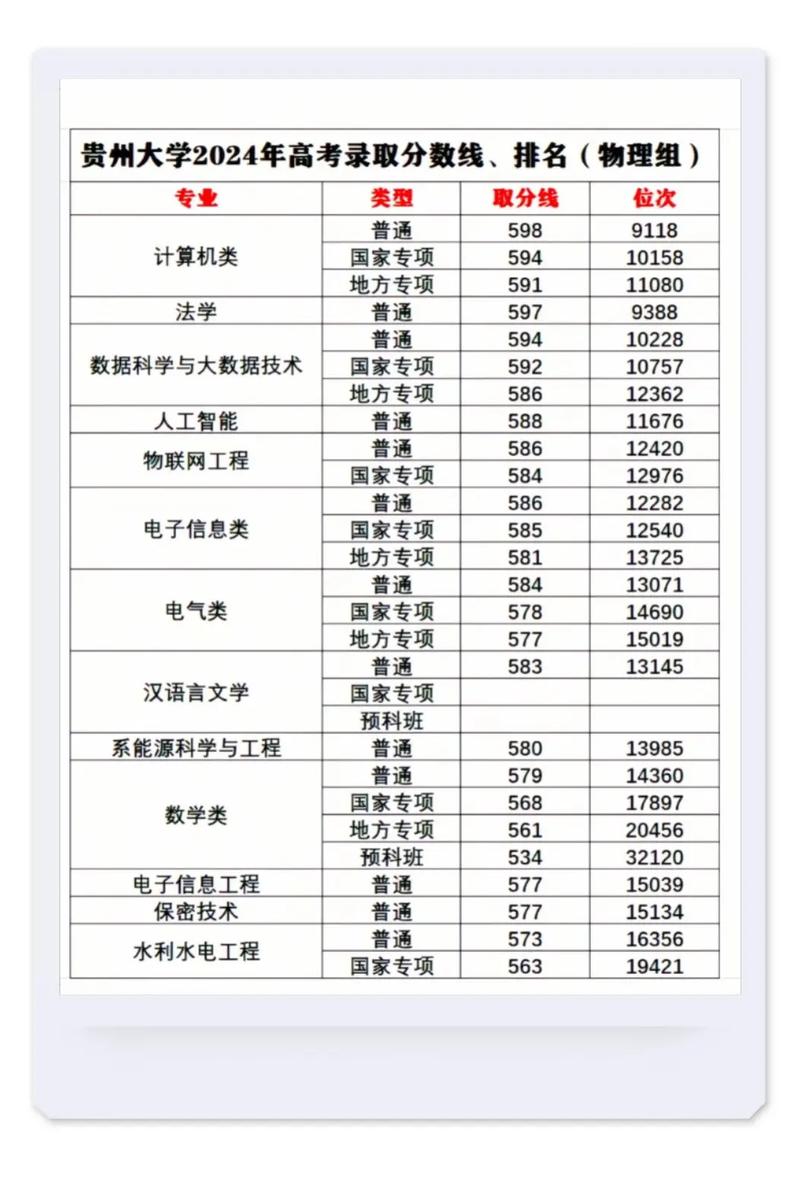 贵州高考物理类排名28000-29000位次能上什么大学(2026) 第1张 贵州高考物理类排名28000-29000位次能上什么大学(2026) 第1张