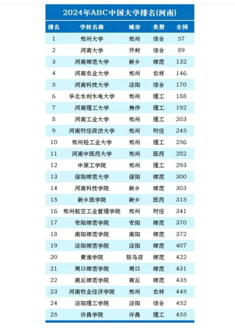 河南实力最强的二本大学排名2026  第1张