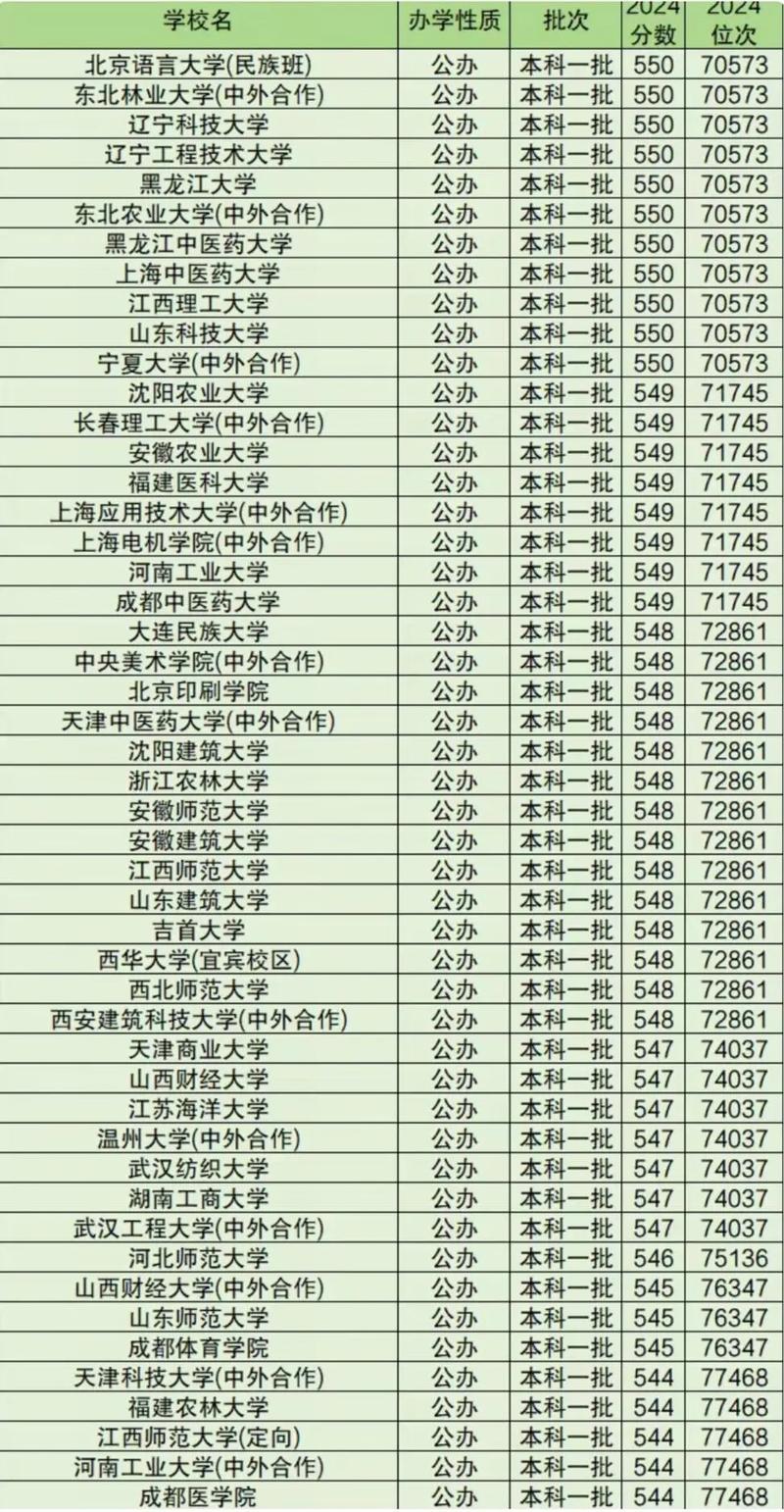 广州航海学院2025年录取分数线是多少「在各省录取最低分」 第1张 广州航海学院2025年录取分数线是多少「在各省录取最低分」 第1张
