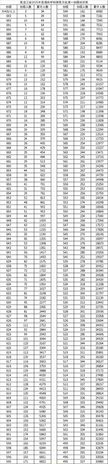 烟台汽车工程职业学院在黑龙江录取分数线2025年是多少(2025~2023近三年分数位次) 第1张 烟台汽车工程职业学院在黑龙江录取分数线2025年是多少(2025~2023近三年分数位次) 第1张