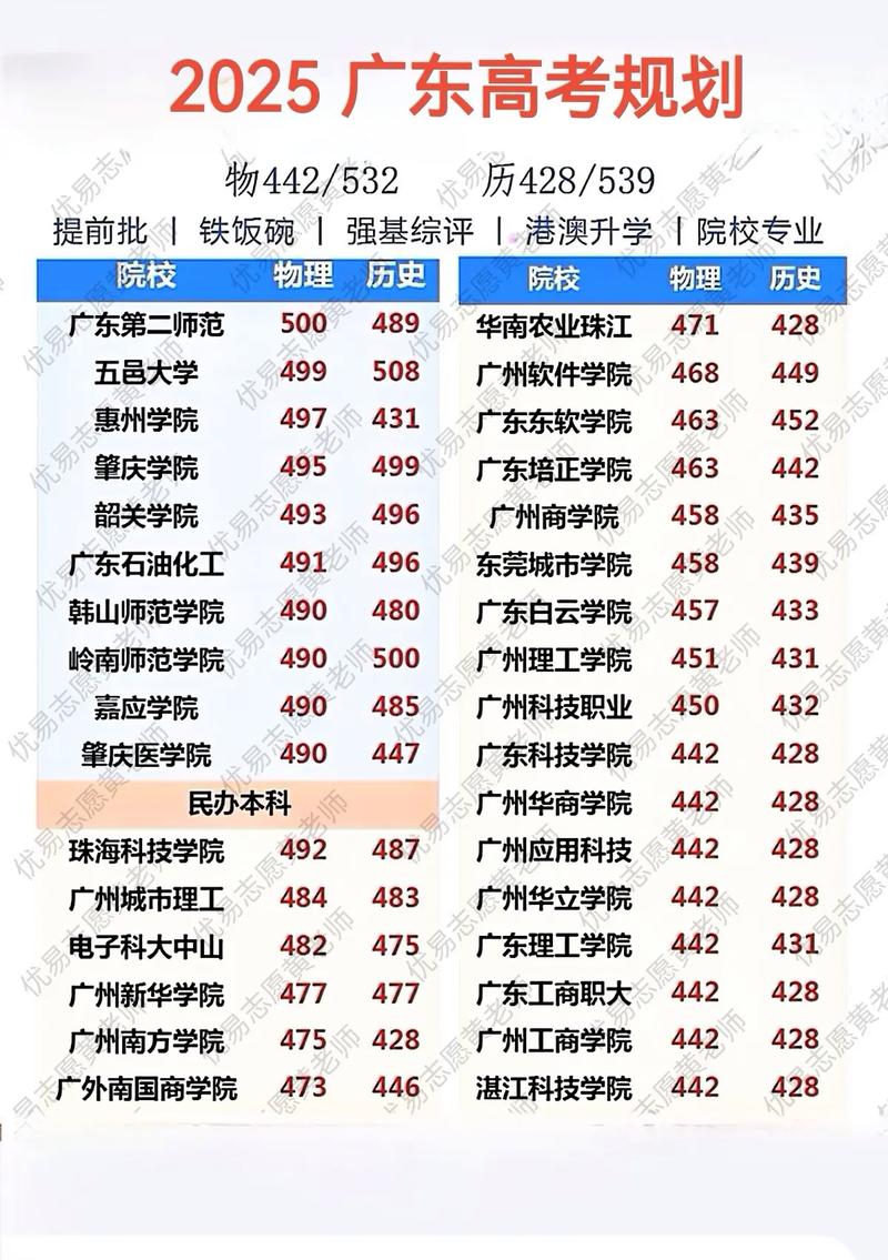 广州应用科技学院2025年录取分数线(在各省录取最低分是多少) 第1张 广州应用科技学院2025年录取分数线(在各省录取最低分是多少) 第1张
