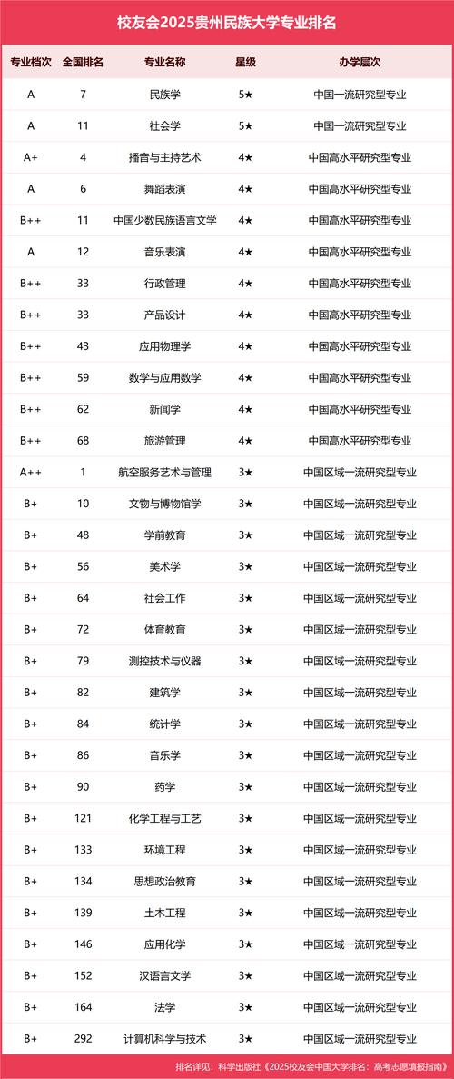 贵州高考排名65000-66000位次能上什么大学(2026物理类) 第1张 贵州高考排名65000-66000位次能上什么大学(2026物理类) 第1张