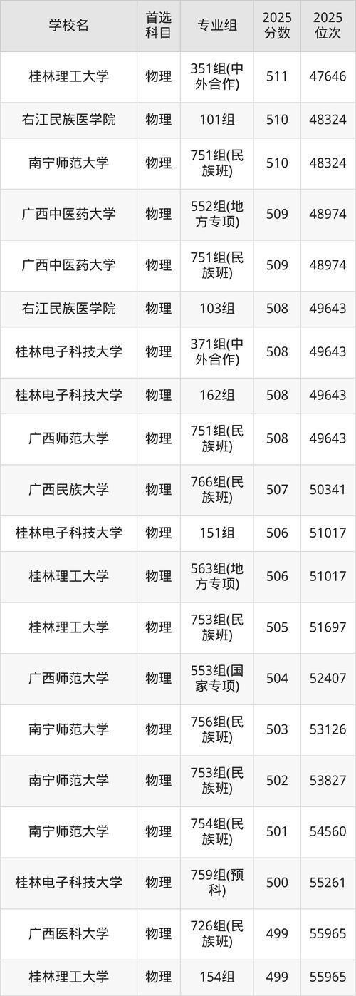 广西焊接技术与工程专业大学排名及分数线(哪个学校好) 第1张 广西焊接技术与工程专业大学排名及分数线(哪个学校好) 第1张