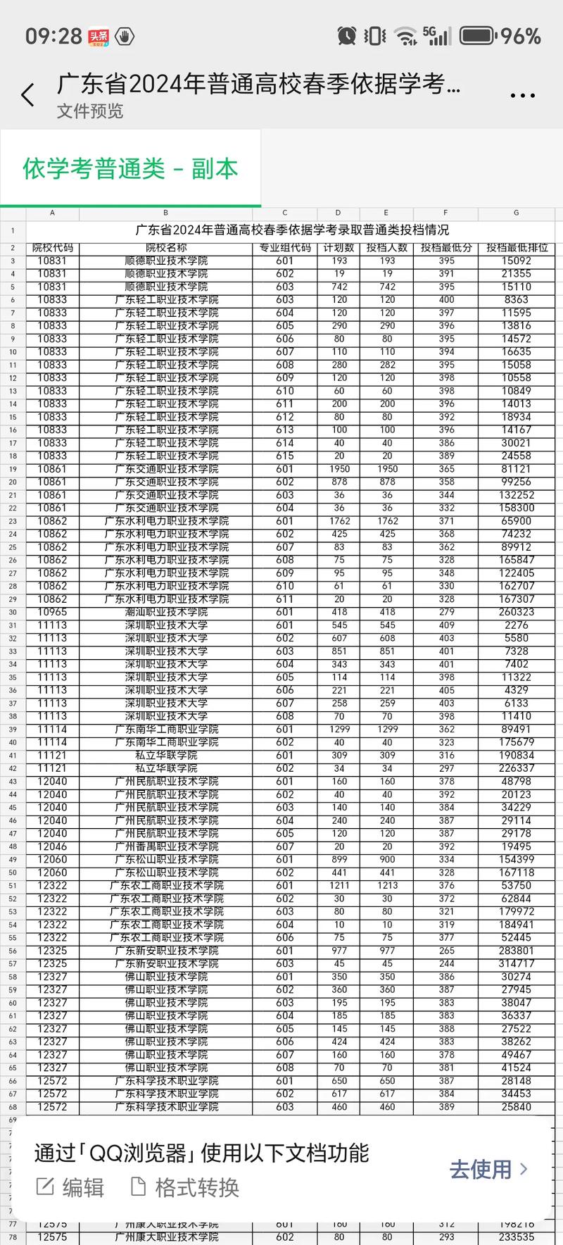 广东肇庆航空职业学院在山西录取分数线及位次、招生人数「2023-2025招生计划」 第1张 广东肇庆航空职业学院在山西录取分数线及位次、招生人数「2023-2025招生计划」 第1张
