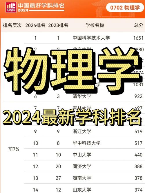 贵州高考物理类排名66000-67000位次能上什么大学(2026) 第1张 贵州高考物理类排名66000-67000位次能上什么大学(2026) 第1张