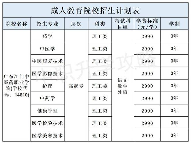 2026广东江门中医药职业学院各专业在江西招生人数、录取分数线(附:招生计划表) 第1张 2026广东江门中医药职业学院各专业在江西招生人数、录取分数线(附:招生计划表) 第1张