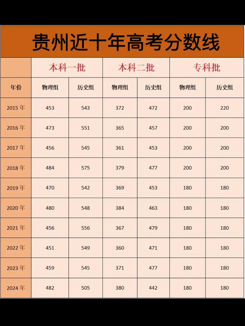 贵州高考排名67000-68000位次能上什么大学(2026物理类) 第1张 贵州高考排名67000-68000位次能上什么大学(2026物理类) 第1张