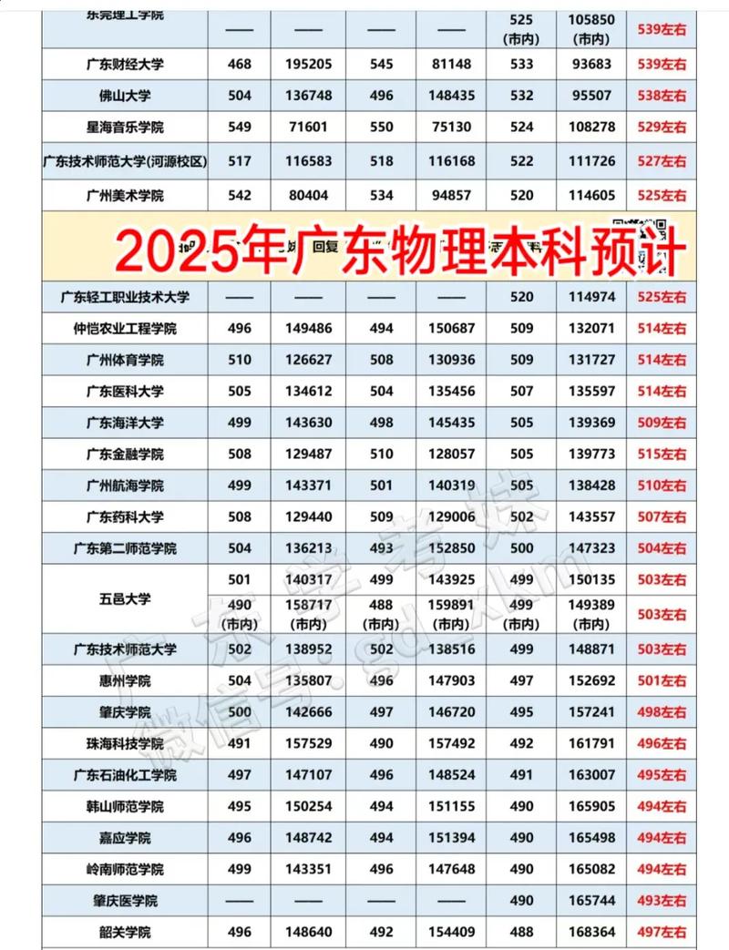 广东科技学院录取分数线2025是多少分「在各省录取最低分」 第1张 广东科技学院录取分数线2025是多少分「在各省录取最低分」 第1张