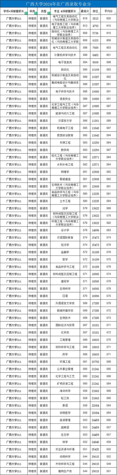 广西粉体材料科学与工程专业大学排名及分数线(哪个学校好) 第1张 广西粉体材料科学与工程专业大学排名及分数线(哪个学校好) 第1张