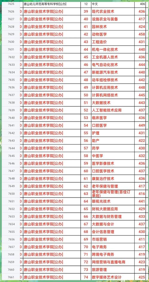唐山有哪些大学?唐山的大学排名2026最新(附分数线) 第1张 唐山有哪些大学?唐山的大学排名2026最新(附分数线) 第1张