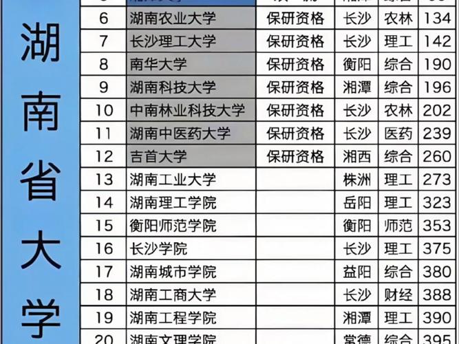 湖南语言类大学排名2026最新排名榜  第1张