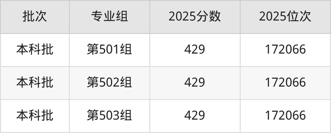 福州墨尔本理工职业学院在江西各专业招生人数、录取分数线2026(附:招生计划表) 第1张 福州墨尔本理工职业学院在江西各专业招生人数、录取分数线2026(附:招生计划表) 第1张