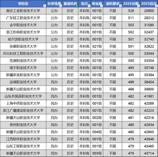 儋州有哪些大学?儋州的大学排名2026最新(附分数线) 第1张 儋州有哪些大学?儋州的大学排名2026最新(附分数线) 第1张