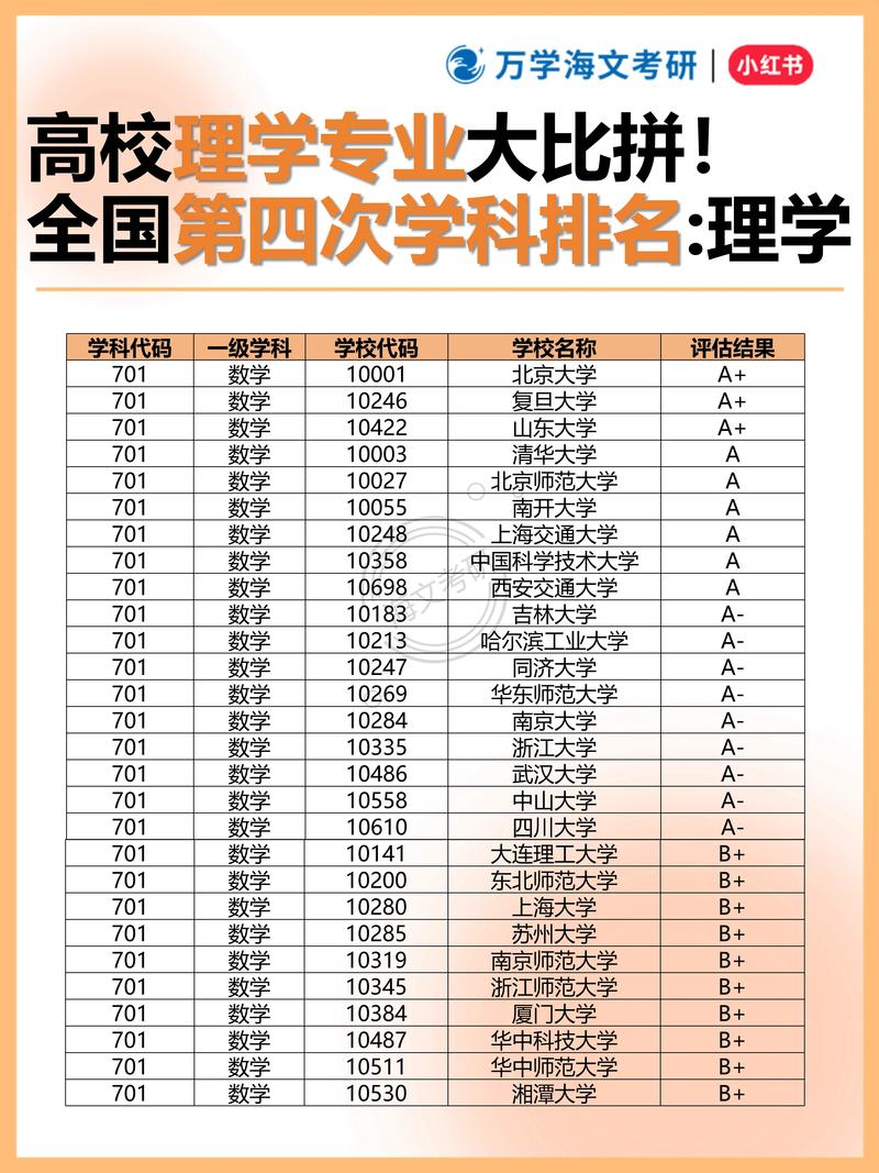 571分理科能上什么大学(2026报考推荐) 第1张 571分理科能上什么大学(2026报考推荐) 第1张