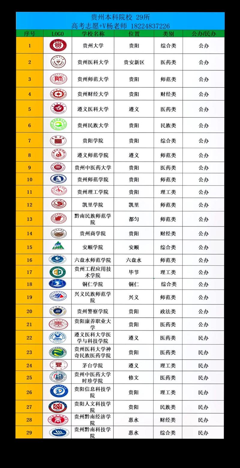 贵州高考物理类排名100000-101000位次能上什么大学（2026）  第1张