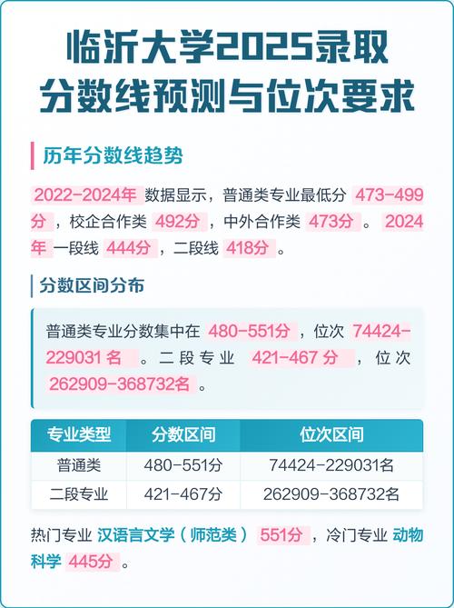 临沂大学在湖北录取分数线2025年是多少（2025~2023近三年分数位次）  第1张