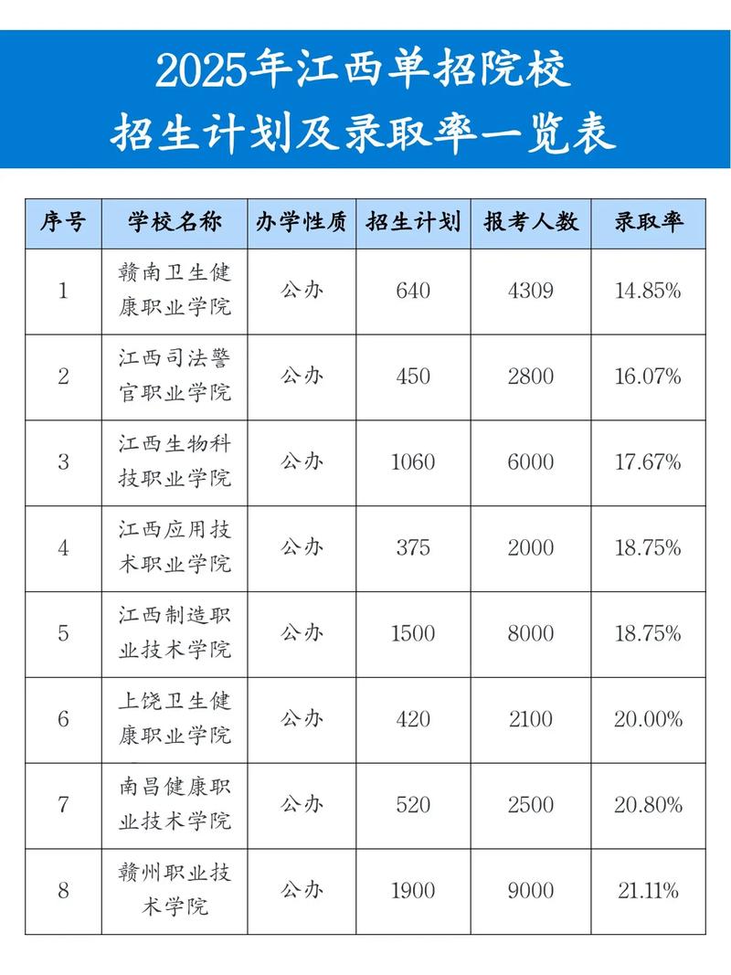 鹤壁职业技术学院在江西2026各专业招生人数、录取分数线(附:招生计划表) 第1张 鹤壁职业技术学院在江西2026各专业招生人数、录取分数线(附:招生计划表) 第1张