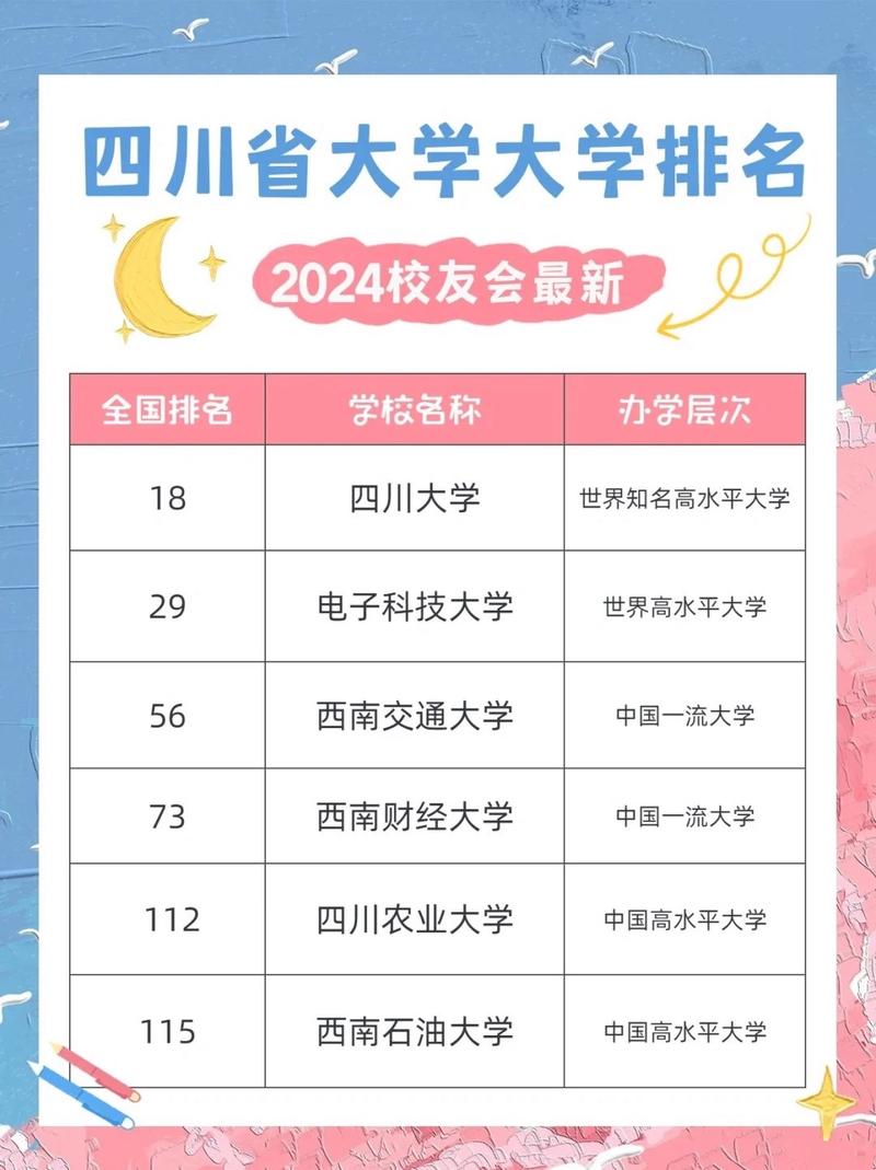 四川实力最强的二本大学排名2026 第1张 四川实力最强的二本大学排名2026 第1张