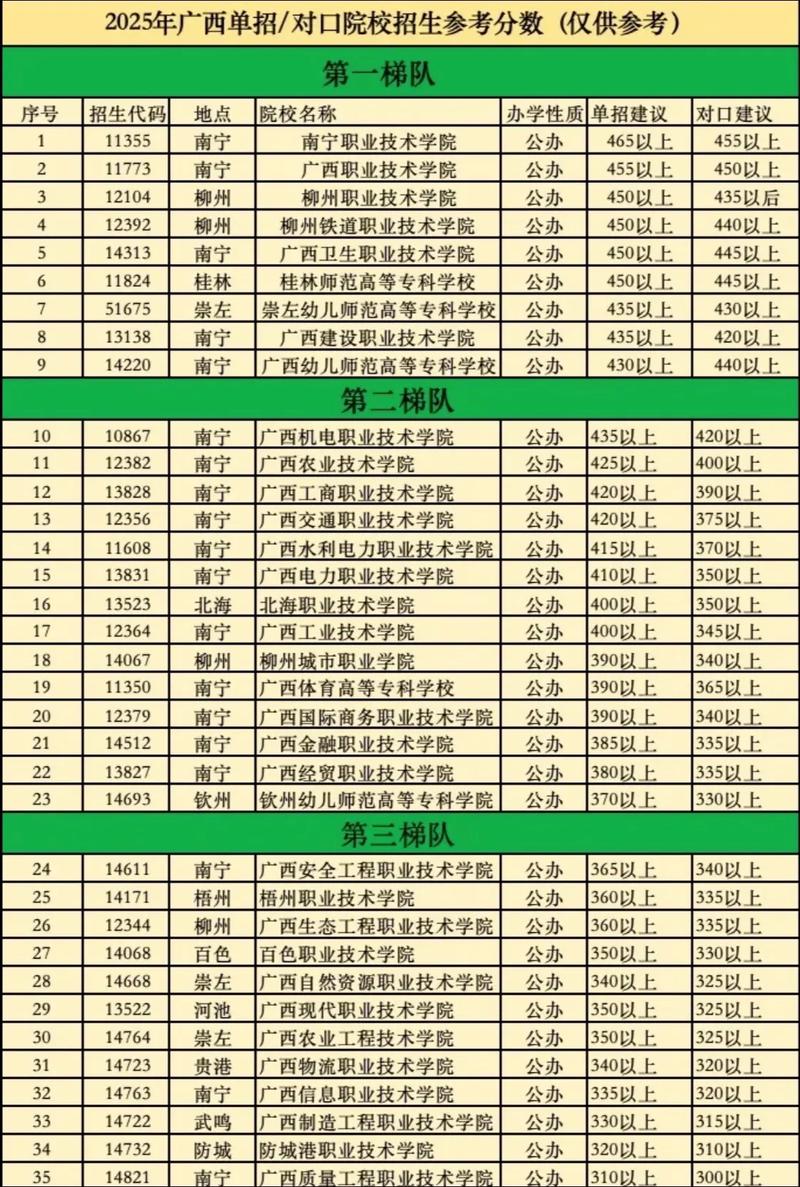 广西测绘类专业大学排名及分数线(2026最新名单) 第1张 广西测绘类专业大学排名及分数线(2026最新名单) 第1张