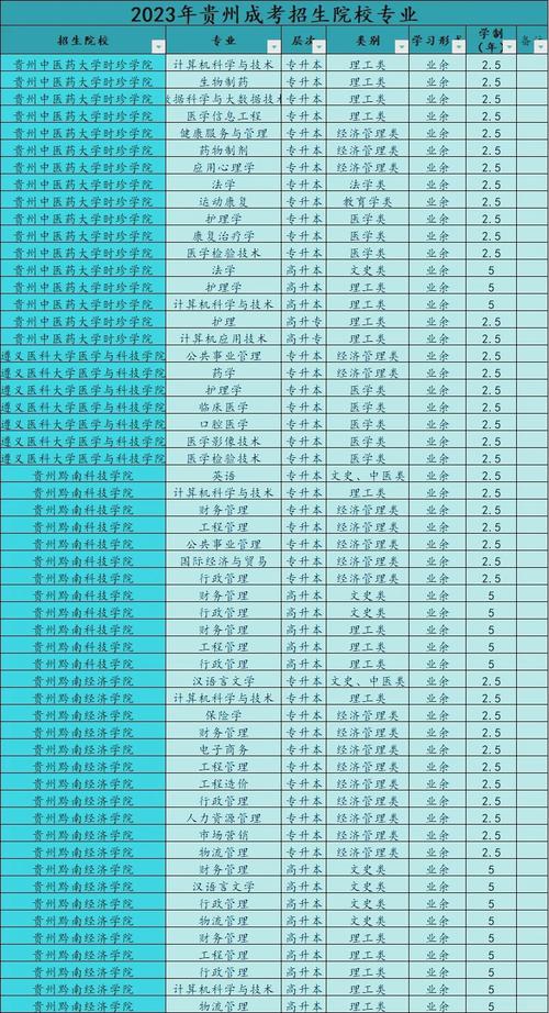 贵州高考排名104000-105000位次能上什么大学（2026物理类）  第1张