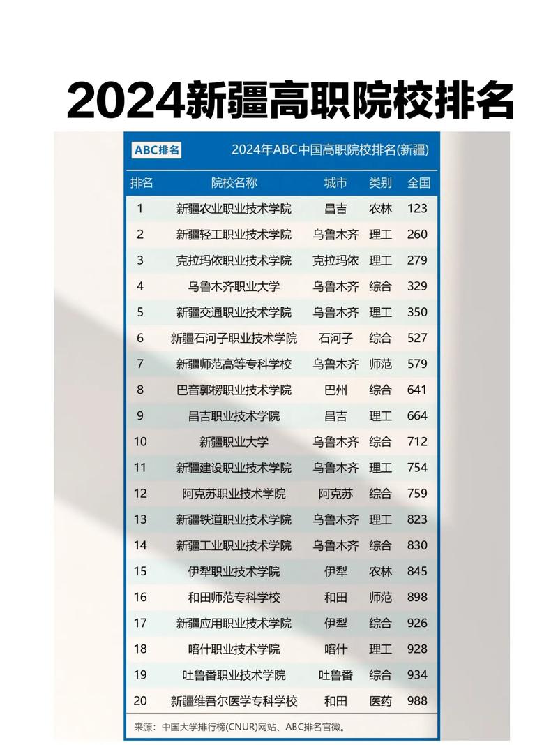 新疆实力最强的二本大学排名2026  第1张