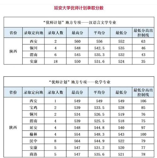 2026陕西考多少分能上云南农业大学「附2022-2025录取分数线」  第1张