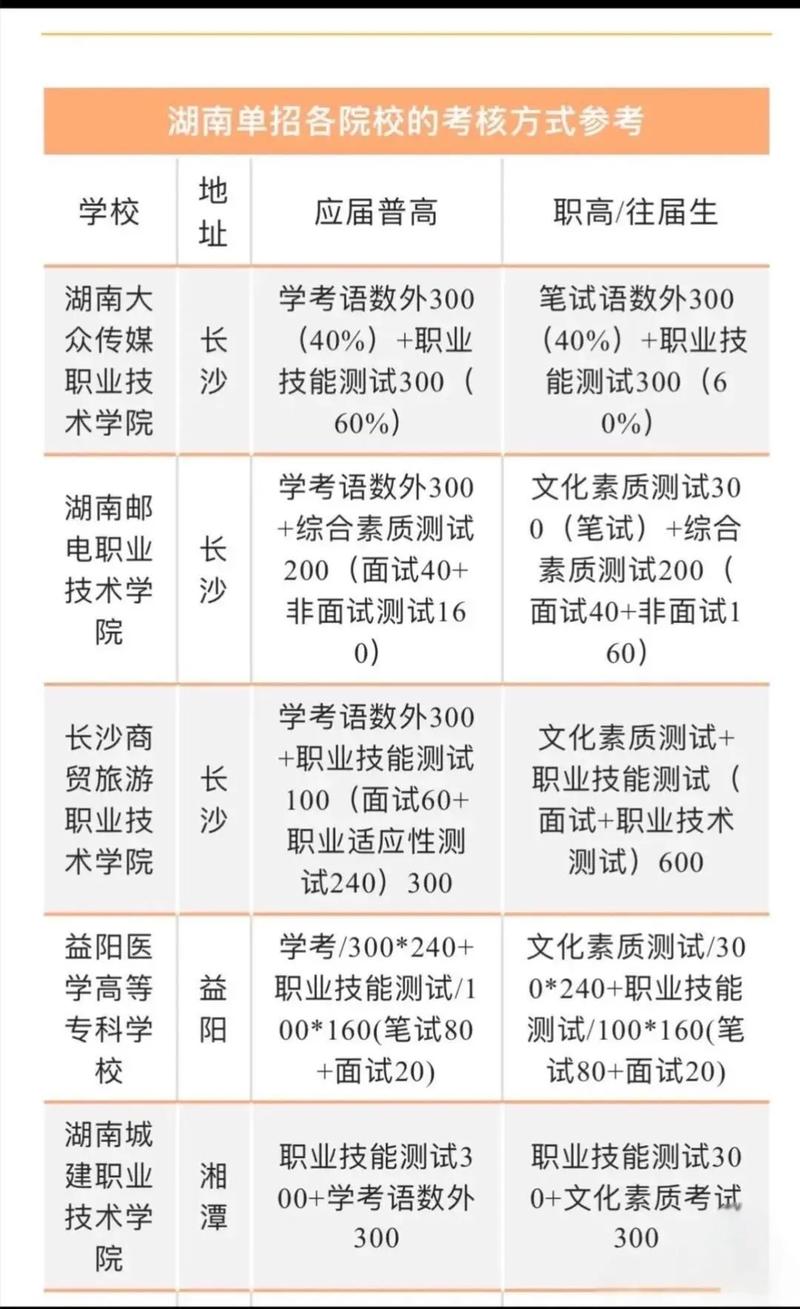 2026年湖南985工科报考参考:中南大学招生与学科解析 第1张 2026年湖南985工科报考参考:中南大学招生与学科解析 第1张