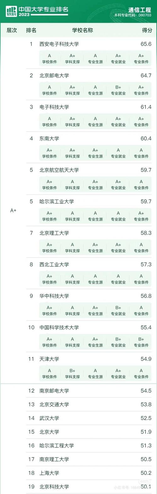 时空信息工程专业大学院校排名(2026最新排行榜) 第1张 时空信息工程专业大学院校排名(2026最新排行榜) 第1张
