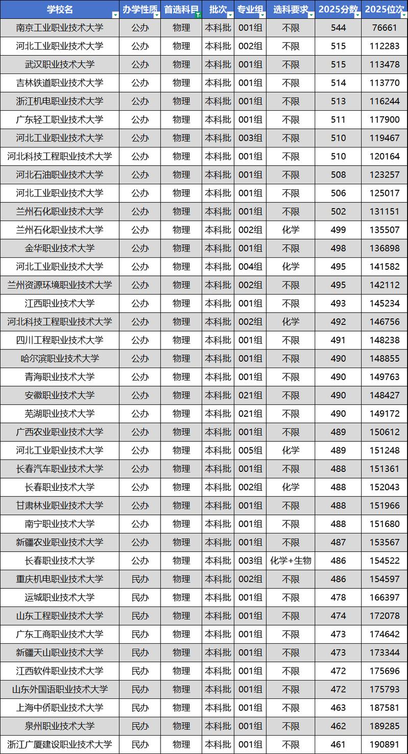 590分理科能上什么大学(2026报考推荐) 第1张 590分理科能上什么大学(2026报考推荐) 第1张