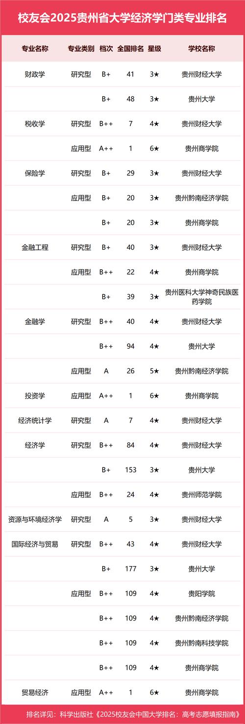 贵州高考排名141000-142000位次能上什么大学（2026物理类）  第1张