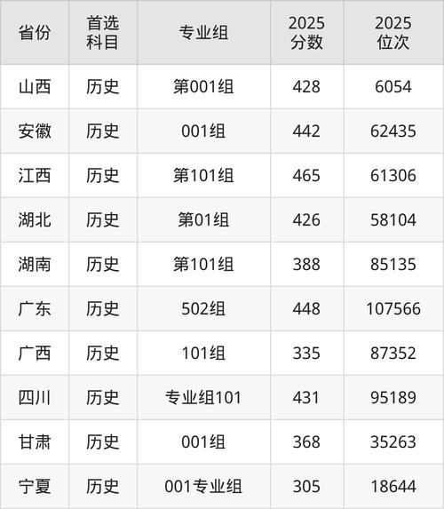 2026焦作师范高等专科学校各专业在江西招生人数、录取分数线(附:招生计划表) 第1张 2026焦作师范高等专科学校各专业在江西招生人数、录取分数线(附:招生计划表) 第1张