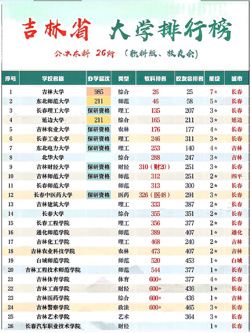 吉林政法类大学排名2026最新排名榜 第1张 吉林政法类大学排名2026最新排名榜 第1张