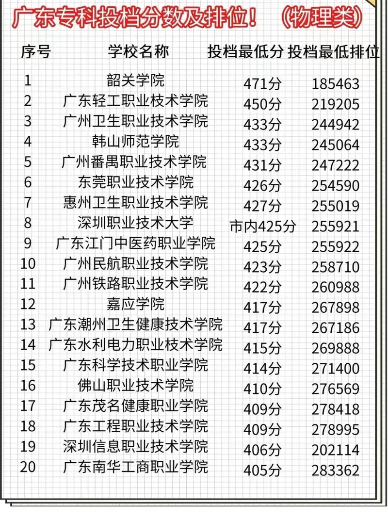广东物理类295分能上什么好大学2026(附排名) 第1张 广东物理类295分能上什么好大学2026(附排名) 第1张