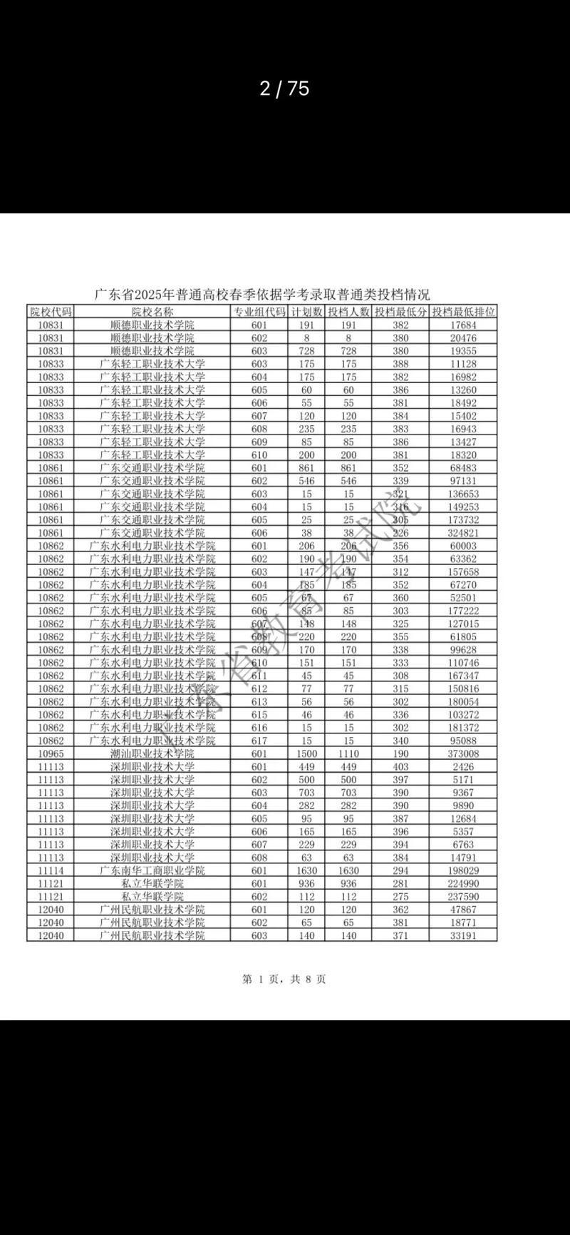 潍坊环境工程职业学院2025年在湖北录取分数线是多少(2025~2023近三年分数位次) 第1张 潍坊环境工程职业学院2025年在湖北录取分数线是多少(2025~2023近三年分数位次) 第1张