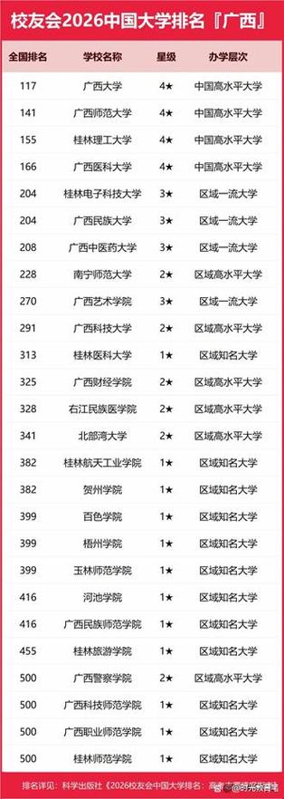 广西林产化工专业大学排名一览表(附分数线) 第1张 广西林产化工专业大学排名一览表(附分数线) 第1张