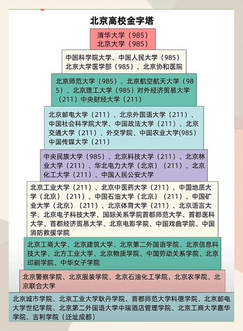 北京高考排名48000-49000位次能上什么大学(2026) 第1张 北京高考排名48000-49000位次能上什么大学(2026) 第1张