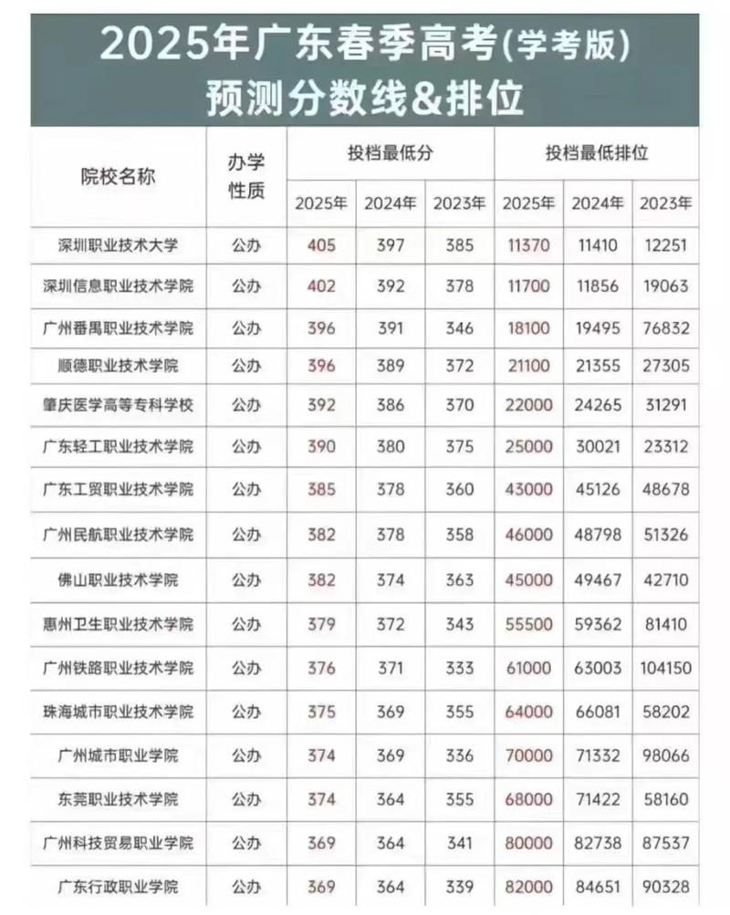 2026广州城市职业学院在江西各专业招生人数、录取分数线(附:招生计划表) 第1张 2026广州城市职业学院在江西各专业招生人数、录取分数线(附:招生计划表) 第1张