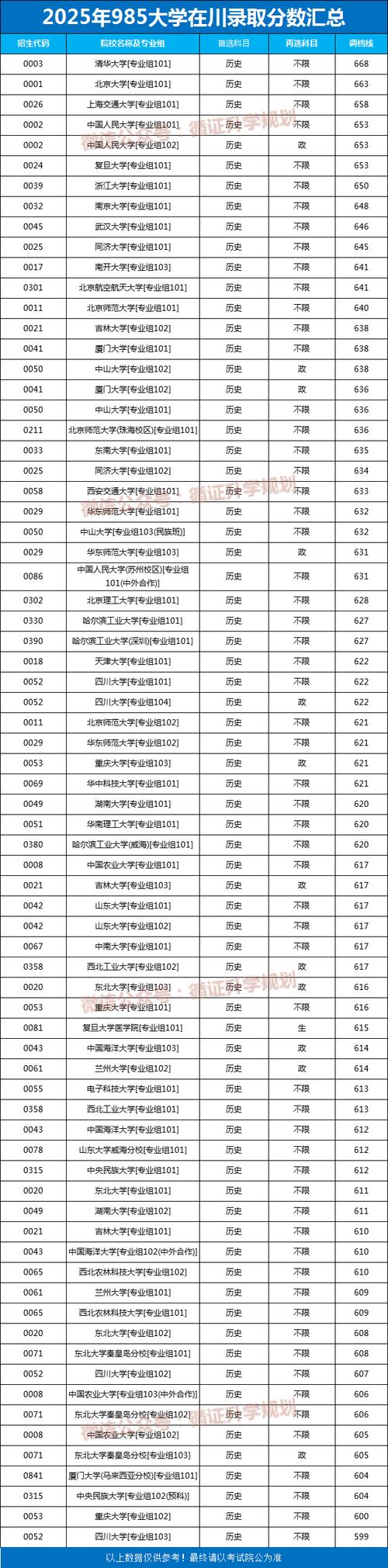 四川考生多少分能上云南农业大学2026(附2022-2025录取分数线) 第1张 四川考生多少分能上云南农业大学2026(附2022-2025录取分数线) 第1张