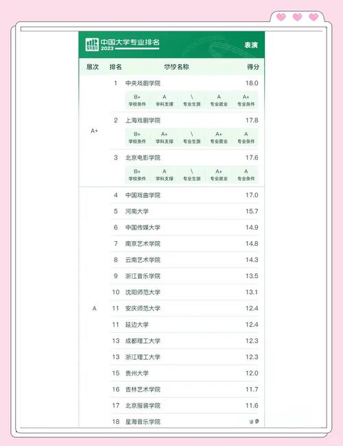 数字戏剧专业大学排名(2026最新排行榜) 第1张 数字戏剧专业大学排名(2026最新排行榜) 第1张